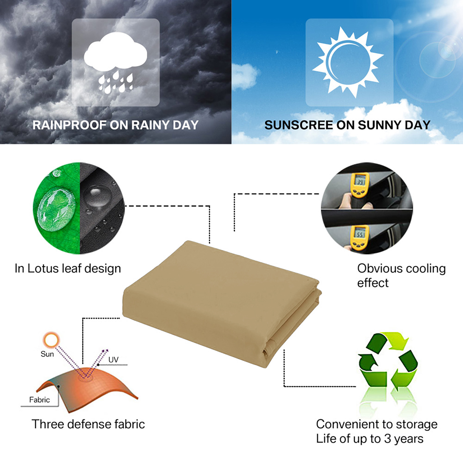 Triangle Waterproof Sun Shade  - Sun Sail Shade recension och pris