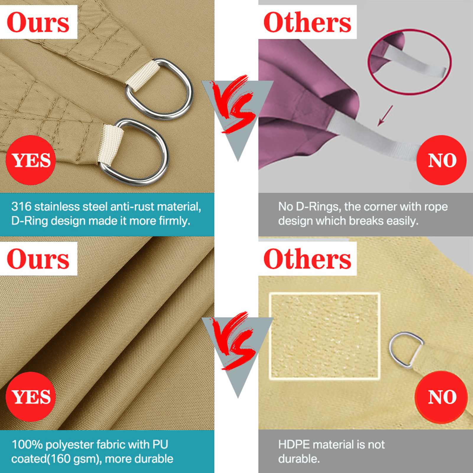 Triangle Waterproof Sun Shade  - Sun Sail Shade recension och pris
