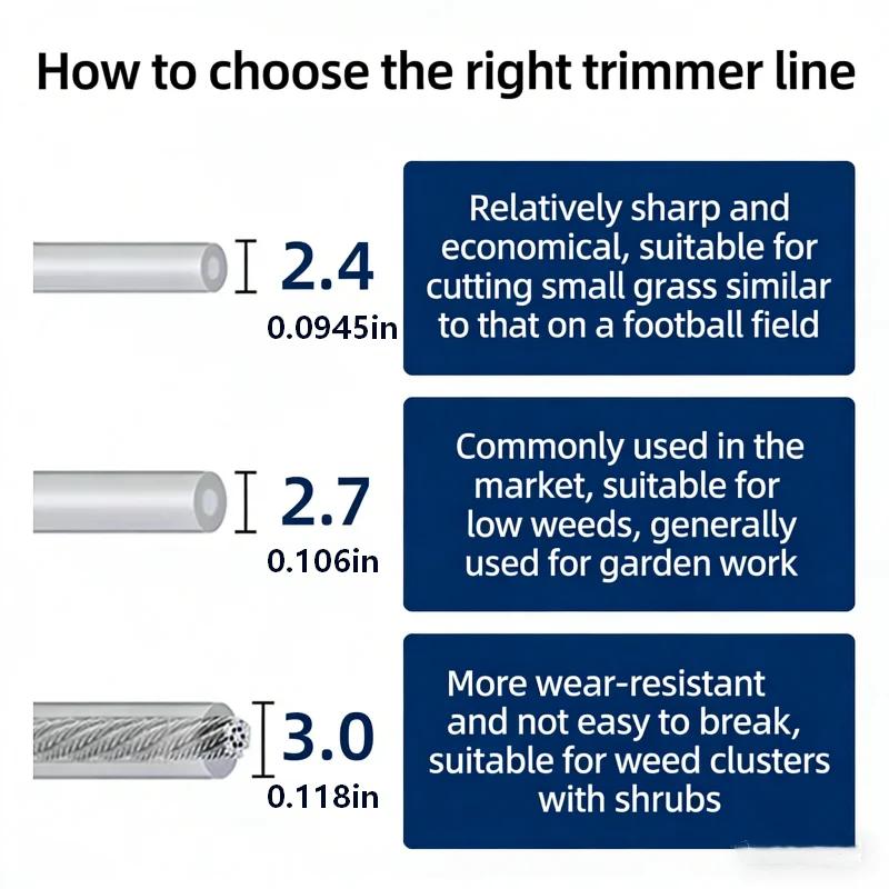 1Roll 5/10M Stainless Steel Wi - Outdoor Furniture Rope recension och pris